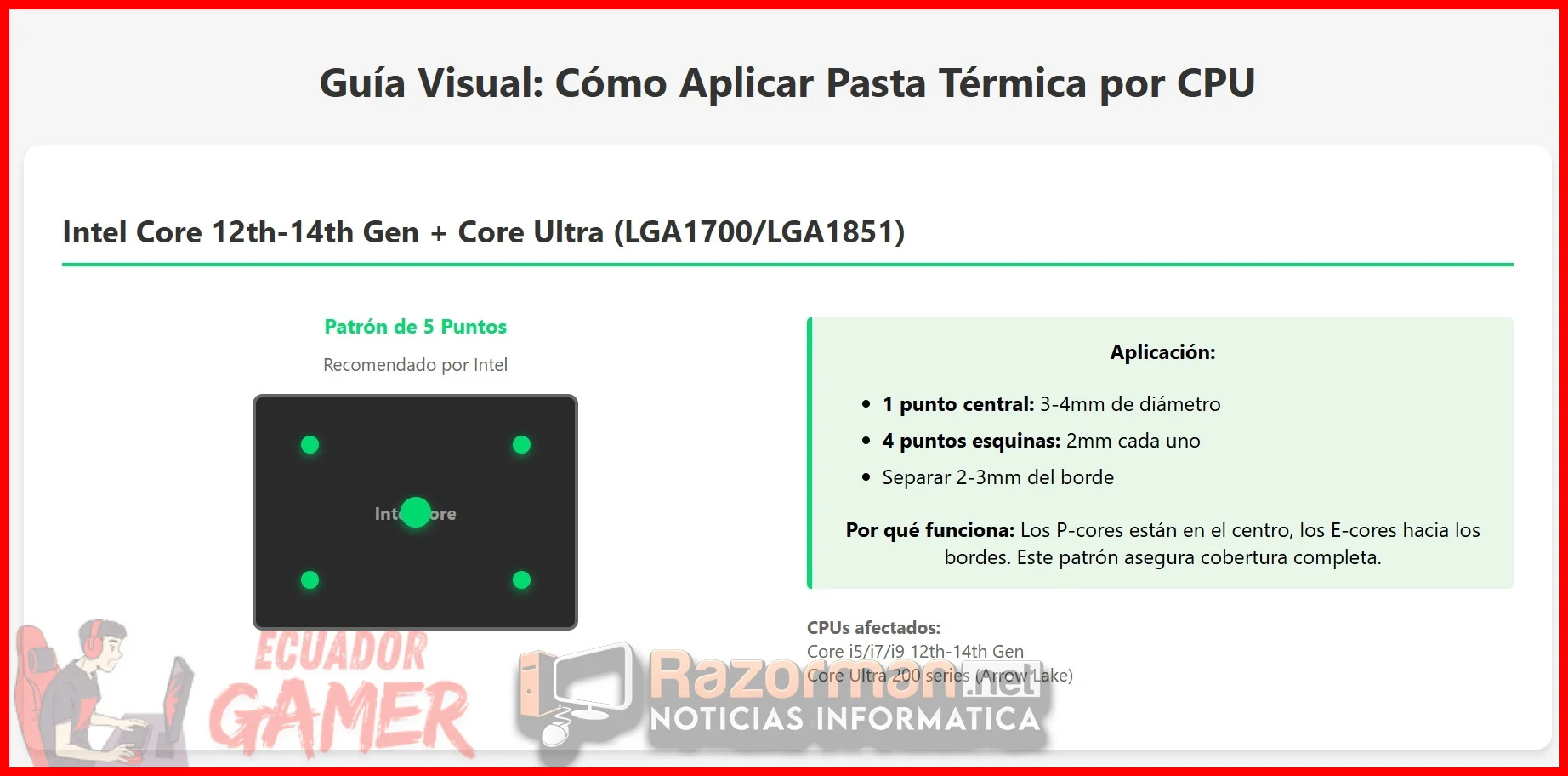 Factores que determinan cada cuánto cambiar la pasta térmica del PC