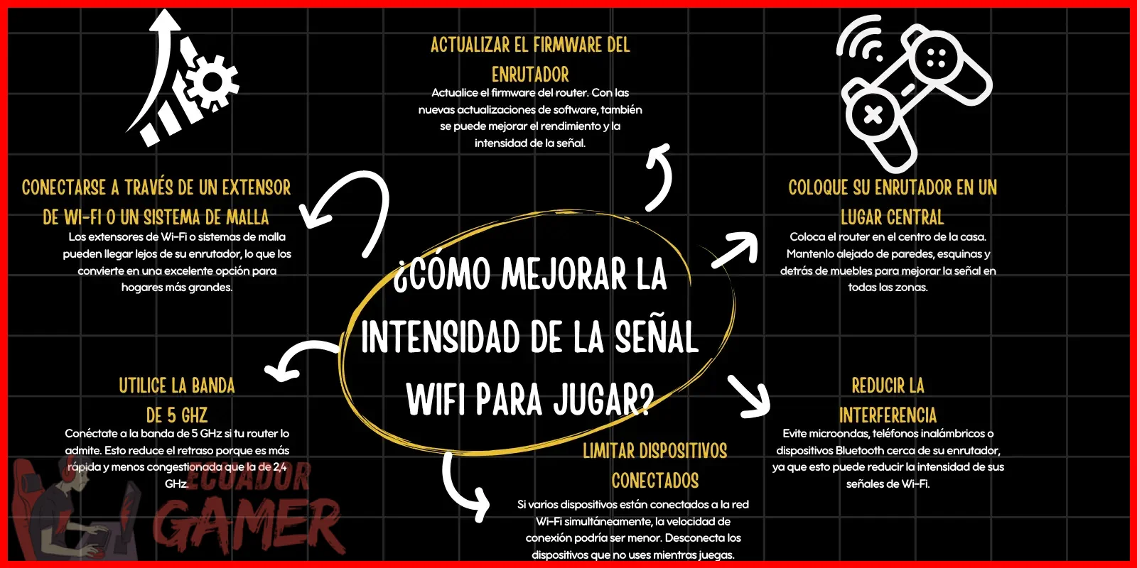 Paso 1 — Conectar el cable Ethernet directamente al router y al dispositivo