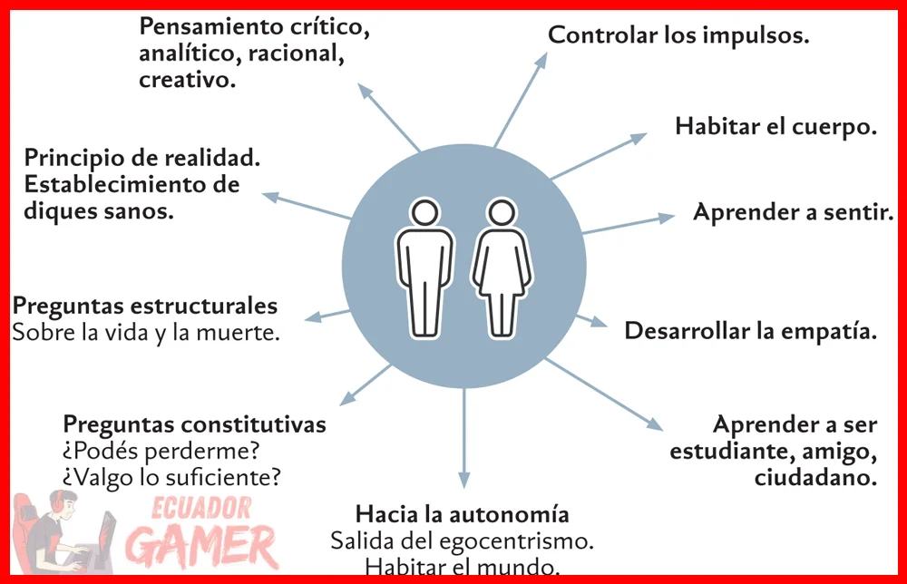 ¿Sinceramente, creo que la alarma sobre la latencia es un?