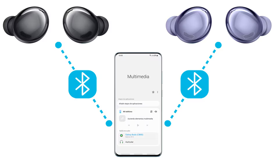 conectar dos auriculares bluetooth a la vez
